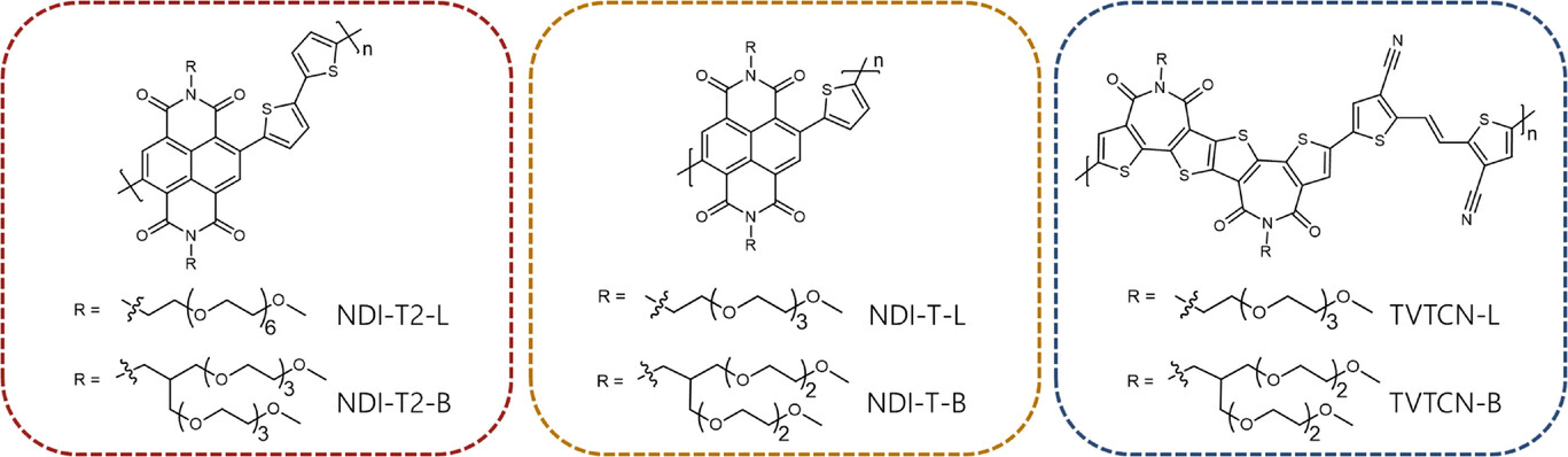 Our work with the University of São Paulo on the interplay of PEDOT:PSS and the oxidising salt has been published in Polymer Chemistry.